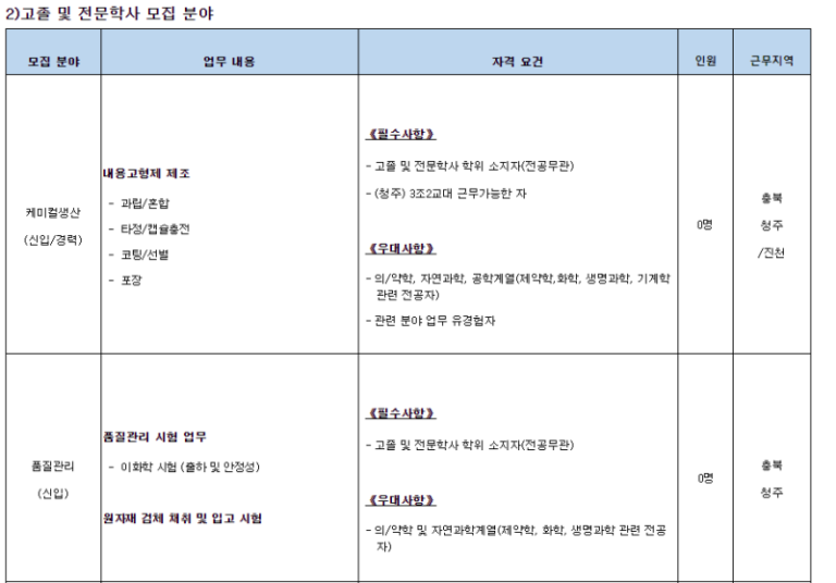 thumbnail 1764963442543 생산직채용공고 자소서첨삭 자기소개서예시 자소서문항 자소서쓰는법 생산직자소서첨삭 자기소개서예시 자소서문항