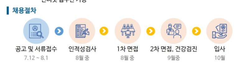 thumbnail 1775720227288 생산직채용공고 자소서첨삭 자기소개서예시 자소서문항 자소서쓰는법 생산직자소서첨삭 자기소개서예시 자소서문항