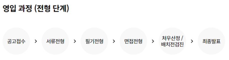 thumbnail 1784374645497 생산직채용공고 자소서첨삭 자기소개서예시 자소서문항 자소서쓰는법 생산직자소서첨삭 자기소개서예시 자소서문항