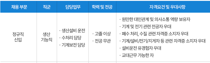 thumbnail 1790149030475 생산직채용공고 자소서첨삭 자기소개서예시 자소서문항 자소서쓰는법 생산직자소서첨삭 자기소개서예시 자소서문항